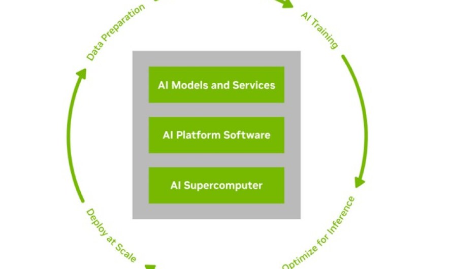 This Is How Nvidia Is Conquering AI