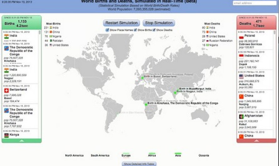 World Births and Deaths